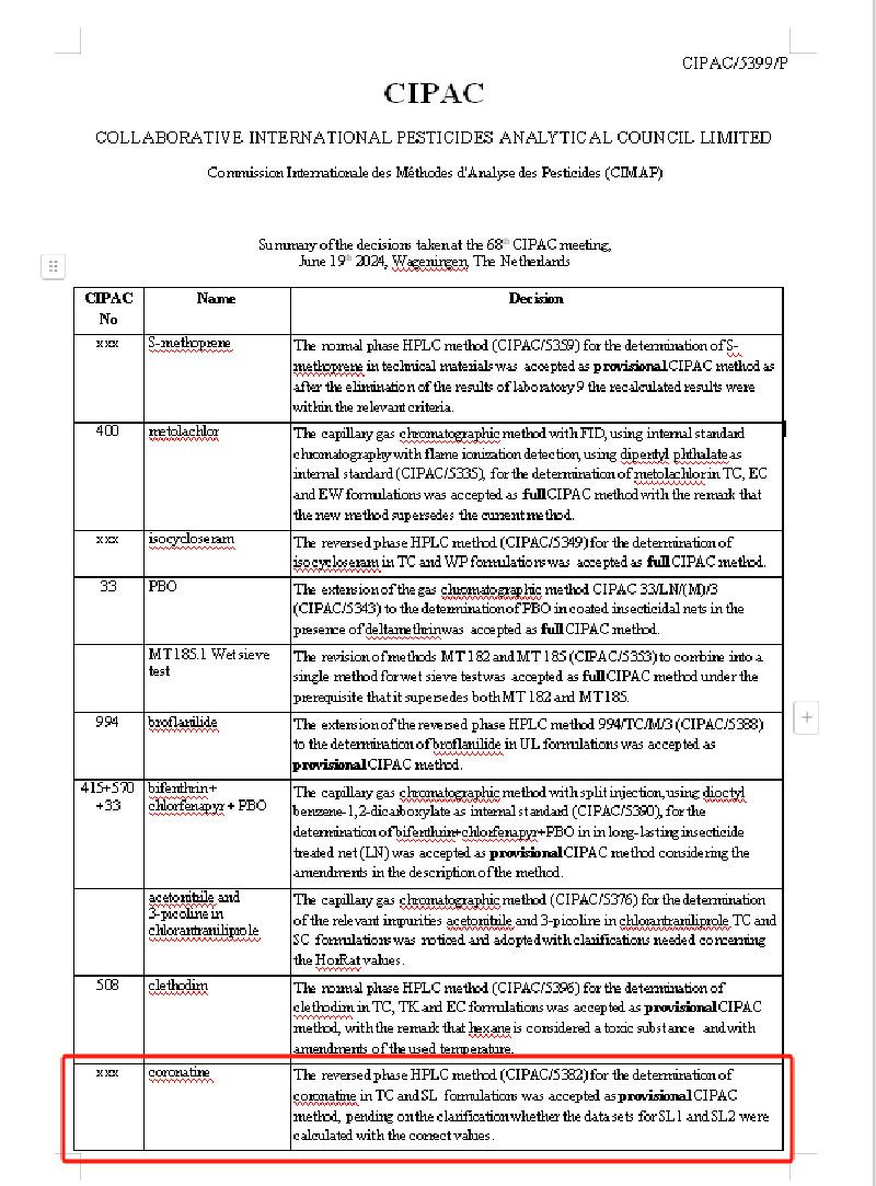 冠菌素分析方法國際標(biāo)準通過CIPAC官方評審